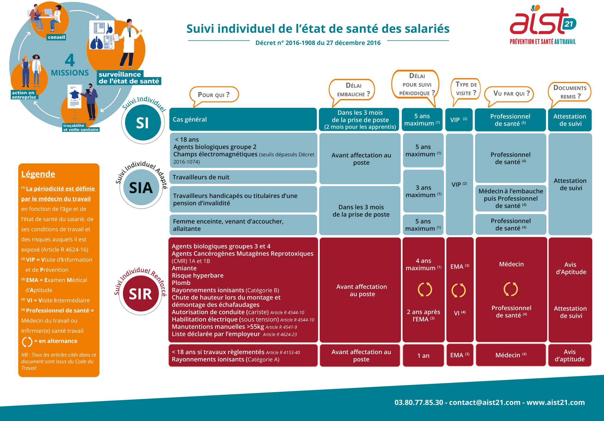 suivi-de-l-tat-de-sant-des-salari-s-employeur-salari-aist21