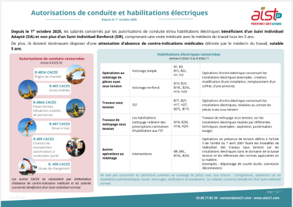 M&eacute;mo autorisations de conduite et habilitations &eacute;lectriques